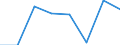 Total / Total / Total / Total loaded and empty / Twenty-foot equivalent unit (TEU) / Sweden: unspecified maritime coastal area