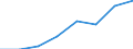 Insgesamt / Insgesamt / Insgesamt / Geladen und leer insgesamt / Zwanzig-Fuß-Einheit (TEU) / Århus