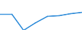 Insgesamt / Insgesamt / Insgesamt / Geladen und leer insgesamt / Zwanzig-Fuß-Einheit (TEU) / Esbjerg