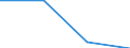 Total / Total / Total / Total loaded and empty / Twenty-foot equivalent unit (TEU) / Bensersiel