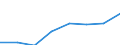 Insgesamt / Insgesamt / Insgesamt / Geladen und leer insgesamt / Zwanzig-Fuß-Einheit (TEU) / Kiel