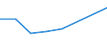 Insgesamt / Insgesamt / Insgesamt / Geladen und leer insgesamt / Zwanzig-Fuß-Einheit (TEU) / Sassnitz