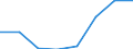 Insgesamt / Insgesamt / Insgesamt / Geladen und leer insgesamt / Zwanzig-Fuß-Einheit (TEU) / Tallinn