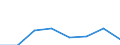 Insgesamt / Insgesamt / Insgesamt / Geladen und leer insgesamt / Zwanzig-Fuß-Einheit (TEU) / Irakleio