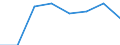 Total / Total / Total / Total loaded and empty / Twenty-foot equivalent unit (TEU) / Volos