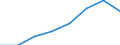 Total / Total / Total / Total loaded and empty / Twenty-foot equivalent unit (TEU) / Greece