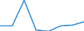 Insgesamt / Insgesamt / Insgesamt / Geladen und leer insgesamt / Zwanzig-Fuß-Einheit (TEU) / Litauen