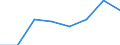 Total / Total / Total / Total loaded and empty / Twenty-foot equivalent unit (TEU) / Turkey