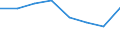 Insgesamt / Insgesamt / Insgesamt / Geladen und leer insgesamt / Zwanzig-Fuß-Einheit (TEU) / Århus