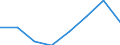 Insgesamt / Insgesamt / Insgesamt / Geladen und leer insgesamt / Zwanzig-Fuß-Einheit (TEU) / Bremen