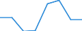 Insgesamt / Insgesamt / Insgesamt / Geladen und leer insgesamt / Zwanzig-Fuß-Einheit (TEU) / Kiel