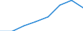 Total / Total / Total / Total loaded and empty / Twenty-foot equivalent unit (TEU) / Peiraias