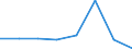 Insgesamt / Insgesamt / Insgesamt / Geladen und leer insgesamt / Zwanzig-Fuß-Einheit (TEU) / Agaete