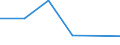 Total / Total / Total / Total loaded and empty / Twenty-foot equivalent unit (TEU) / Germany: unspecified maritime coastal area