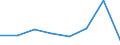 Total / Total / Total / Total loaded and empty / Twenty-foot equivalent unit (TEU) / Bensersiel