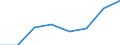 Total / Total / Total / Total loaded and empty / Twenty-foot equivalent unit (TEU) / Cork