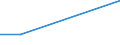 Total / Total / Total / Total loaded and empty / Twenty-foot equivalent unit (TEU) / Elefsina