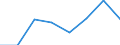 Maritime entity (partner): Total / Direction of flow: Total / Type of cargo: Total / Loading status: Total loaded and empty / Unit of measure: Twenty-foot equivalent unit (TEU) / Maritime entity (reporting): Belgium
