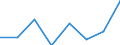 Maritime entity (partner): Total / Direction of flow: Total / Type of cargo: Total / Loading status: Total loaded and empty / Unit of measure: Twenty-foot equivalent unit (TEU) / Maritime entity (reporting): Bulgaria