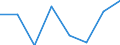 Maritime entity (partner): Total / Direction of flow: Total / Type of cargo: Total / Loading status: Total loaded and empty / Unit of measure: Twenty-foot equivalent unit (TEU) / Maritime entity (reporting): Denmark