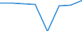 Maritime entity (partner): Total / Direction of flow: Total / Type of cargo: Total / Loading status: Total loaded and empty / Unit of measure: Twenty-foot equivalent unit (TEU) / Maritime entity (reporting): Germany