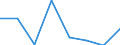 Maritime entity (partner): Total / Direction of flow: Total / Type of cargo: Total / Loading status: Total loaded and empty / Unit of measure: Twenty-foot equivalent unit (TEU) / Maritime entity (reporting): Estonia