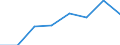 Maritime entity (partner): Total / Direction of flow: Total / Type of cargo: Total / Loading status: Total loaded and empty / Unit of measure: Twenty-foot equivalent unit (TEU) / Maritime entity (reporting): Ireland