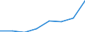 Maritime entity (partner): Total / Direction of flow: Total / Type of cargo: Total / Loading status: Total loaded and empty / Unit of measure: Twenty-foot equivalent unit (TEU) / Maritime entity (reporting): Greece