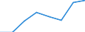 Maritime entity (partner): Total / Direction of flow: Total / Type of cargo: Total / Loading status: Total loaded and empty / Unit of measure: Twenty-foot equivalent unit (TEU) / Maritime entity (reporting): Spain