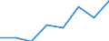 Maritime entity (partner): Total / Direction of flow: Total / Type of cargo: Total / Loading status: Total loaded and empty / Unit of measure: Twenty-foot equivalent unit (TEU) / Maritime entity (reporting): France