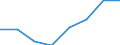 Maritime entity (partner): Total / Direction of flow: Total / Type of cargo: Total / Loading status: Total loaded and empty / Unit of measure: Twenty-foot equivalent unit (TEU) / Maritime entity (reporting): Croatia