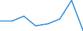 Maritime entity (partner): Total / Direction of flow: Total / Type of cargo: Total / Loading status: Total loaded and empty / Unit of measure: Twenty-foot equivalent unit (TEU) / Maritime entity (reporting): Italy