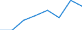 Maritime entity (partner): Total / Direction of flow: Total / Type of cargo: Total / Loading status: Total loaded and empty / Unit of measure: Twenty-foot equivalent unit (TEU) / Maritime entity (reporting): Cyprus