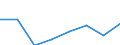 Maritime entity (partner): Total / Direction of flow: Total / Type of cargo: Total / Loading status: Total loaded and empty / Unit of measure: Twenty-foot equivalent unit (TEU) / Maritime entity (reporting): Latvia