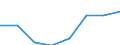 Maritime entity (partner): Total / Direction of flow: Total / Type of cargo: Total / Loading status: Total loaded and empty / Unit of measure: Twenty-foot equivalent unit (TEU) / Maritime entity (reporting): Lithuania