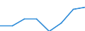Maritime entity (partner): Total / Direction of flow: Total / Type of cargo: Total / Loading status: Total loaded and empty / Unit of measure: Twenty-foot equivalent unit (TEU) / Maritime entity (reporting): Malta