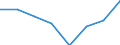 Maritime entity (partner): Total / Direction of flow: Total / Type of cargo: Total / Loading status: Total loaded and empty / Unit of measure: Twenty-foot equivalent unit (TEU) / Maritime entity (reporting): Netherlands