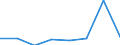Maritime entity (partner): Total / Direction of flow: Total / Type of cargo: Total / Loading status: Total loaded and empty / Unit of measure: Twenty-foot equivalent unit (TEU) / Maritime entity (reporting): Poland