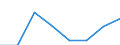 Maritime entity (partner): Total / Direction of flow: Total / Type of cargo: Total / Loading status: Total loaded and empty / Unit of measure: Twenty-foot equivalent unit (TEU) / Maritime entity (reporting): Portugal