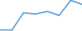 Maritime entity (partner): Total / Direction of flow: Total / Type of cargo: Total / Loading status: Total loaded and empty / Unit of measure: Twenty-foot equivalent unit (TEU) / Maritime entity (reporting): Romania
