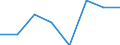 Maritime entity (partner): Total / Direction of flow: Total / Type of cargo: Total / Loading status: Total loaded and empty / Unit of measure: Twenty-foot equivalent unit (TEU) / Maritime entity (reporting): Sweden