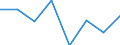 Maritime entity (partner): Total / Direction of flow: Total / Type of cargo: Total / Loading status: Total loaded and empty / Unit of measure: Twenty-foot equivalent unit (TEU) / Maritime entity (reporting): Norway