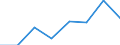 Maritime entity (partner): Total / Direction of flow: Total / Type of cargo: Total / Loading status: Total loaded and empty / Unit of measure: Twenty-foot equivalent unit (TEU) / Maritime entity (reporting): Türkiye