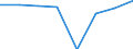 Maritime entity (partner): Total / Direction of flow: Total / Type of cargo: Total / Loading status: Total loaded and empty / Unit of measure: Twenty-foot equivalent unit (TEU) / Maritime entity (reporting): Germany: North Sea