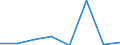 Maritime entity (partner): Total / Direction of flow: Total / Type of cargo: Total / Loading status: Total loaded and empty / Unit of measure: Twenty-foot equivalent unit (TEU) / Maritime entity (reporting): Germany: Baltic Sea