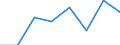 Maritime entity (partner): Total / Direction of flow: Total / Type of cargo: Total / Loading status: Total loaded and empty / Unit of measure: Twenty-foot equivalent unit (TEU) / Maritime entity (reporting): Spain: North Atlantic