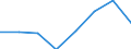 Maritime entity (partner): Total / Direction of flow: Total / Type of cargo: Total / Loading status: Total loaded and empty / Unit of measure: Twenty-foot equivalent unit (TEU) / Maritime entity (reporting): Spain: Ceuta