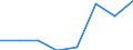 Maritime entity (partner): Total / Direction of flow: Total / Type of cargo: Total / Loading status: Total loaded and empty / Unit of measure: Twenty-foot equivalent unit (TEU) / Maritime entity (reporting): France: Réunion