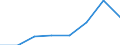 Maritime entity (partner): Total / Direction of flow: Total / Type of cargo: Total / Loading status: Total loaded and empty / Unit of measure: Twenty-foot equivalent unit (TEU) / Maritime entity (reporting): Sweden: Baltic Sea
