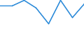 Maritime entity (partner): Total / Direction of flow: Total / Type of cargo: Total / Loading status: Total loaded and empty / Unit of measure: Twenty-foot equivalent unit (TEU) / Maritime entity (reporting): Sweden: North Sea